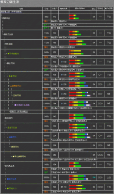 怪物猎人2G下位新手推荐装备(在线等)？-2g新手武器