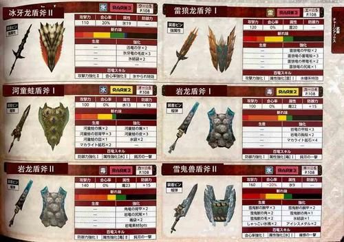 怪物猎人世界盾斧升级路线？-怪物猎人 新手 盾斧