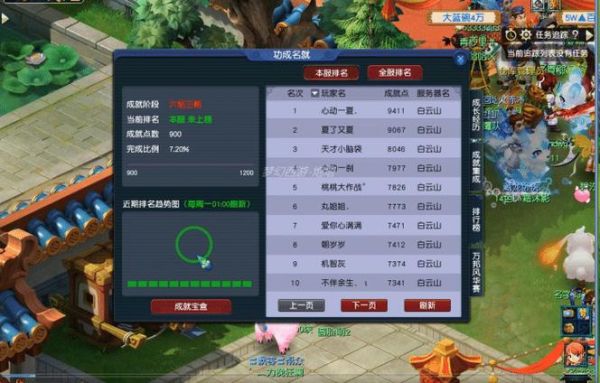 梦幻西游成就攻略？-梦幻新手任务成就