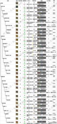 怪物猎人崛起大锤升级路线？-怪物猎人新手大锤装备选择