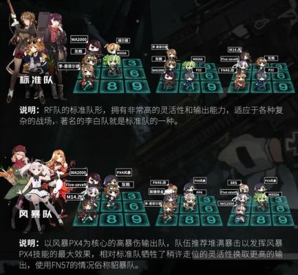 少女前线0-1怎么进？-少女战线新手阵容