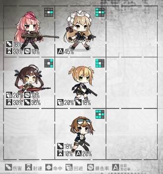 少女前线0-1怎么进？-少女战线新手阵容