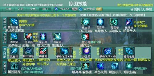 带着剑三长歌系统技能去修仙小说？-幻刃录新手
