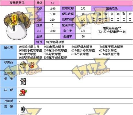 冒险岛怪物图鉴攻略？-冒险岛新手怪物
