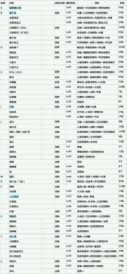 创造与魔法暗紫鲨饲料保底多少包？-黑暗与魔法新手礼包