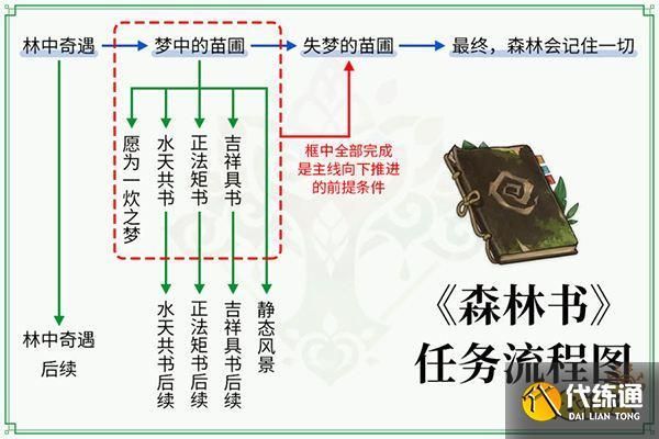森林书任务新手能做吗？-森林正式版新手攻略