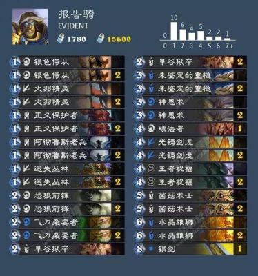 白色衣服适合搭配什么样的蝴蝶结？-女巫森林新手蓝白卡组