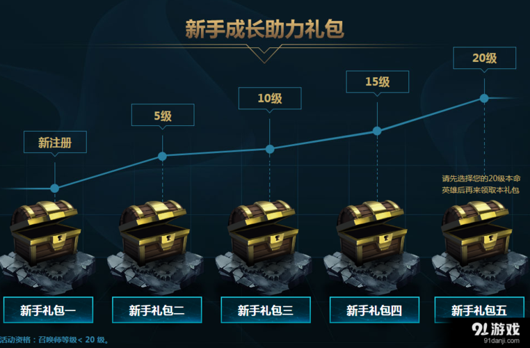 挑战者之心怎么玩？-lol新手成长礼包菲奥娜