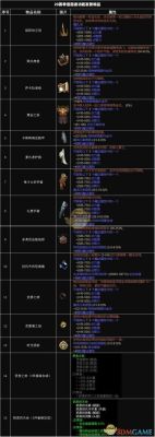 暗黑三怎么洗装备？-暗黑3套装新手攻略