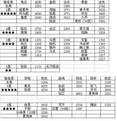 一个将魂多少武将经验？-魂战三国新手