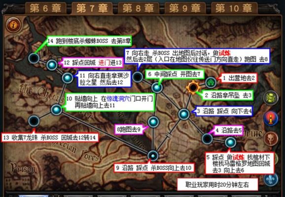 流放之路新手迅速升级攻略，怎么快速通关剧情？-流放之路详细新手教学