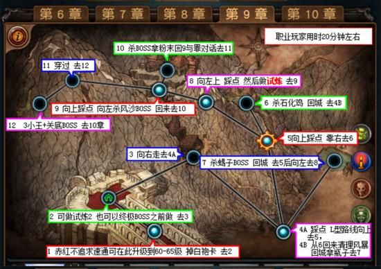 流放之路新手迅速升级攻略，怎么快速通关剧情？-流放之路详细新手教学