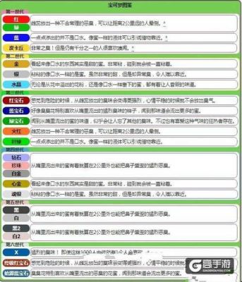 口袋妖怪日月前期值得培养的精灵介绍新手精灵推荐？-精灵宝可梦日月新手6只