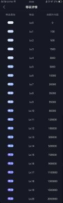抖音刷礼物等级高有什么好处？-虚荣新手送什么用