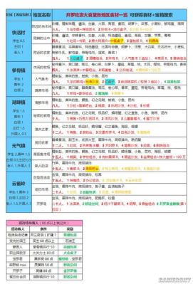 美食梦物语怀石料理香味怎么加？-美食梦物语食谱新手