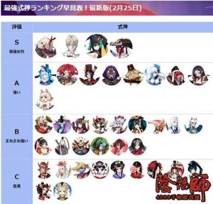 公认最强阴阳师九大sr？-阴阳师sr新手培养哪些