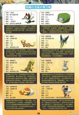 口袋妖怪新手先玩哪个版本比较好？-新手专用神奇宝贝