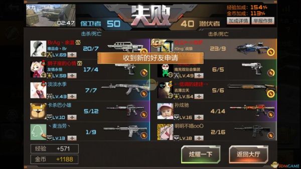 cf中专家到大师几个阶段？-穿越火线枪战王者新手上大师