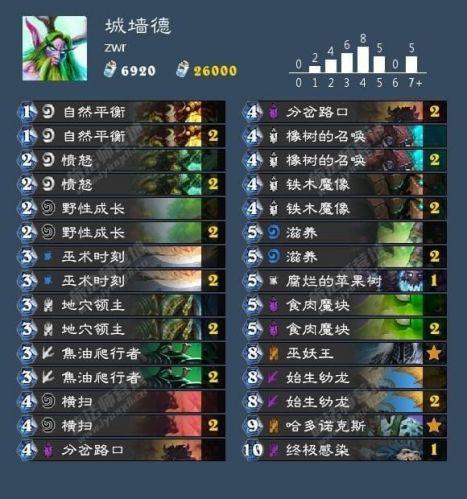 超级女巫卡组推荐？-炉石传说女巫森林新手卡组推荐