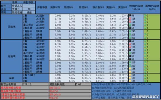 怪物猎人4g弓大概什么距离出会心？-怪物猎人ol新手用那把弓箭