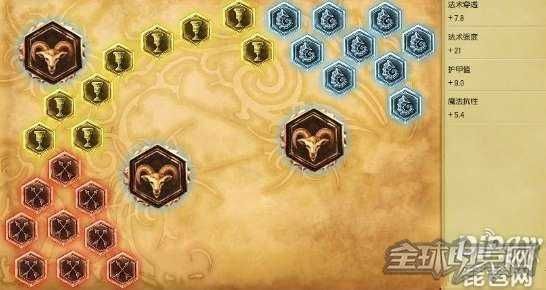 卡尔玛主c怎么搭配最强？-卡尔马中单新手符文推荐