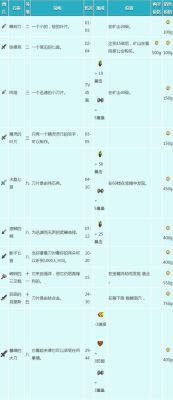 星露谷物语前期用什么武器？-星露谷物语新手 ns