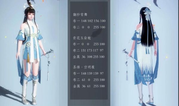 天刀风华啾啾头发怎么获得？-天刀的新手礼包