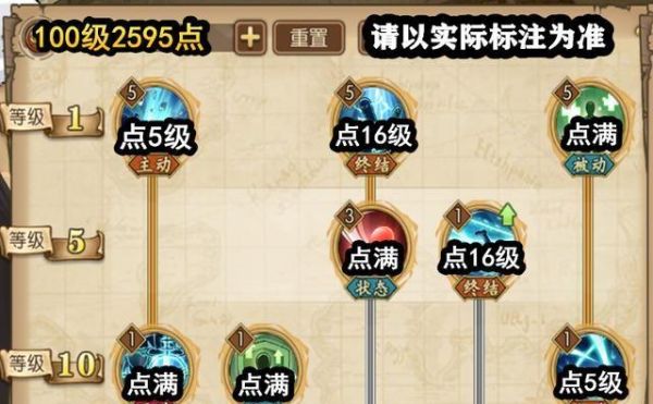 海贼王燃烧意志和之国罗技能加点？-航海王ol新手角色的技能加点