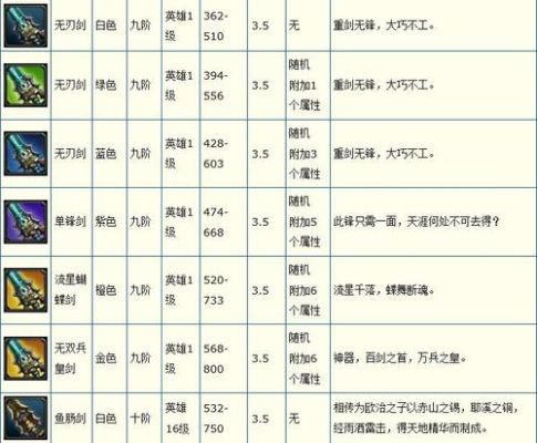 赤壁11阶武器如何升级成12阶？-赤壁新手武器怎么得