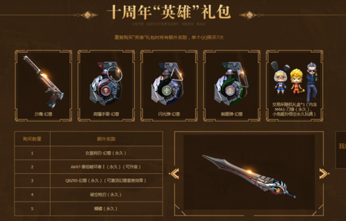 cfm新手能领到什么奖励？-dnf2018年7月新手礼包