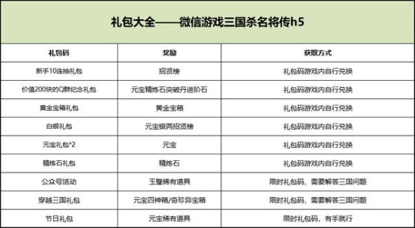 名将传红将兑换码？-三国杀名将传新手礼包