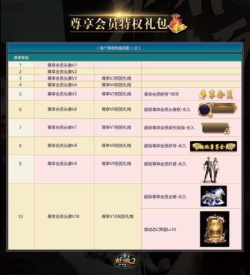 起源2每周礼包怎么领？-新手机怎么领周礼包