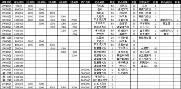 大话西游2纯新手攻略？-大话2  新手锦囊