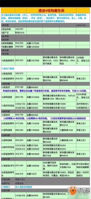地下城堡2装备提升路线？-地下城堡2新手图4刷装备