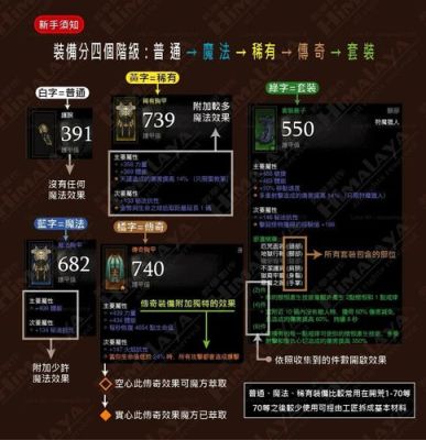 switch暗黑3职业选择哪个好？-黑魂3 新手 什么武器