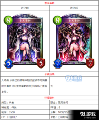 影之诗奈芙蒂斯流怎么搭配奈芙蒂斯流卡组打法技巧？-影之诗新手超越
