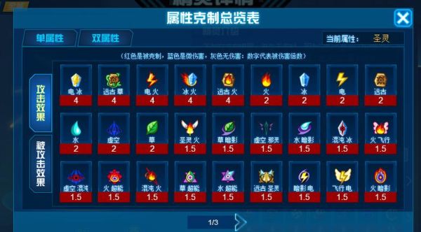 赛尔号附魔怎么选择？-赛尔号新手有属性加成的装备