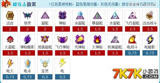 赛尔号附魔怎么选择？-赛尔号新手有属性加成的装备