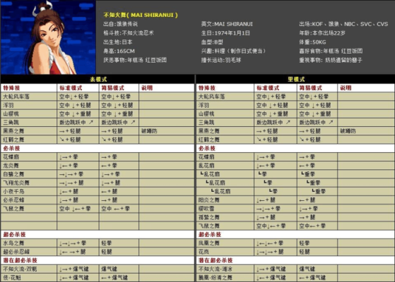 本人拳皇新手，用手柄怎么连招，我看那些出招表有那么多的按键，都是怎么放出来的?难道要一个个的按吗？-拳皇1.91新手