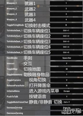 绝地求生按键小技巧？-绝地求生大逃杀新手飞哪里
