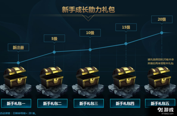 lol新手奖励去哪里了？-dnf五月新手礼包怎么回事