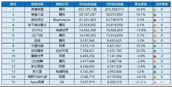 2021游戏月活人数排行榜？-排名最高的新手机网游