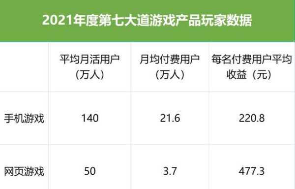 2021游戏月活人数排行榜？-排名最高的新手机网游