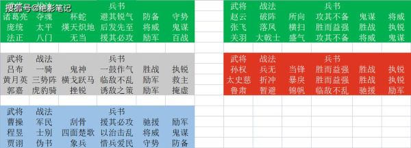 三国志阵容怎么搭配新手最强阵容搭配推荐？-新手阵容搭配