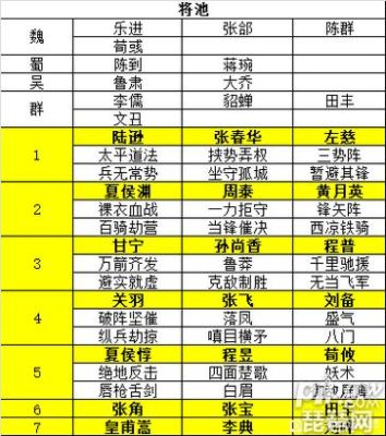 三国志阵容怎么搭配新手最强阵容搭配推荐？-新手阵容搭配