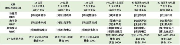 想不想修真月轮要多少防御？-月轮新手武器