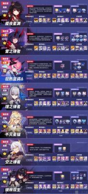 崩坏3签到选哪个s级女武神？-崩坏3新手月光圣痕