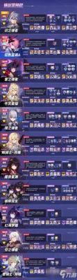 崩坏3签到选哪个s级女武神？-崩坏3新手月光圣痕