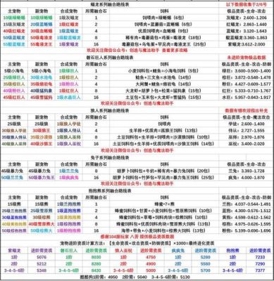 创造与魔法新手融合什么宠物最好？-创造与魔法新手宠物推荐