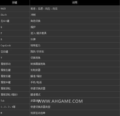 退出游戏快捷键？-gta新手教程怎么退出